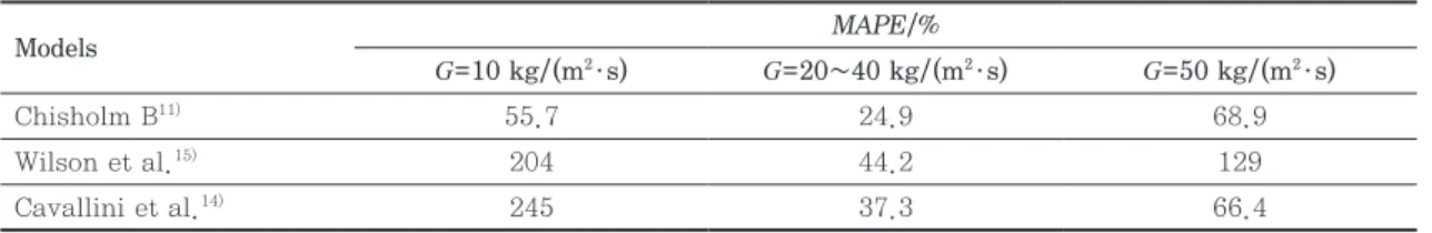 Table 4. Evaluation of different separated models