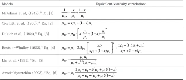 Table 2 showed six models (Eq. 7-12) based on 