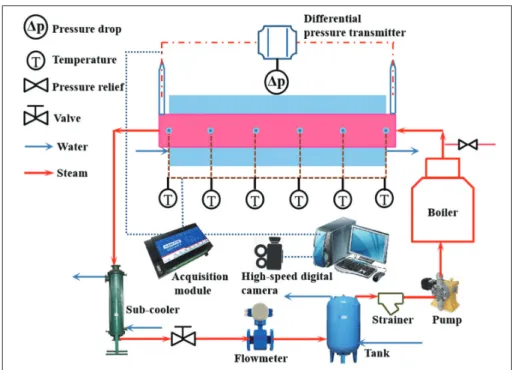 Fig. 3. Size of steam channel.