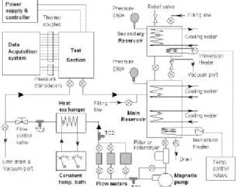 Fig. 1  Schematic diagram of experimental setup 