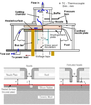 Fig. 2  Schematic of test section 