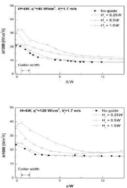 Fig. 7    Nozzle collar effect with submerged jet 