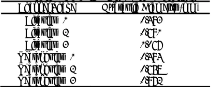 Table 2 Hydraulic Diameter of test channels  Channel Shape  Hydraulic Diameter (mm) 