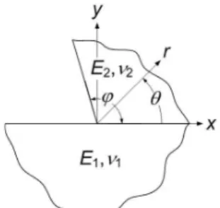 Fig. 1  Geometrical description of a complete contact