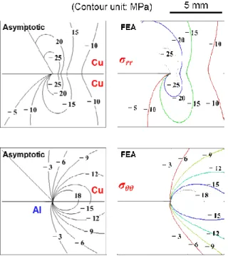 Fig.  5   Comparison  of  y-directional  displacement  obtained  using moiré experimental and FEA results 