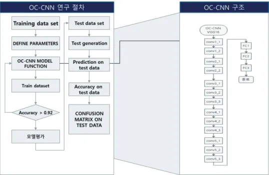 Table 1은 이미지 특성 매칭 알고리즘인 ORB, BRISK,  KAZE, AKAZE의 성능 평가 결과를 보여 준다. 이 표에서  보듯이 가장 우수한 성능을 보인 알고리즘은 KAZE였으 며, 가장 낮은 성능을 보인 알고리즘은 ORB였다