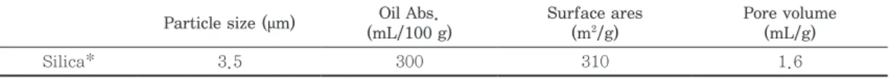 Table 1. Properties of the pigment                           
