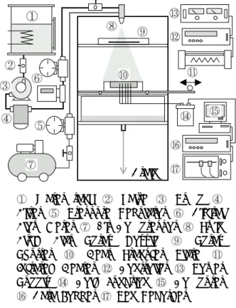 Fig. 1 Schematic of experimental apparatus
