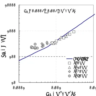 Fig. 8 (local heat transfer coefficient) h lx 와 액적유량밀도 D x 와의 관계를 나 타내었다 여기서 . h lx 는 분무중심으로부터의 거리 x 위치에서 순수 액적에 의한 열전달률을 나타낸 다 또한 그림에는 액적유량밀도 