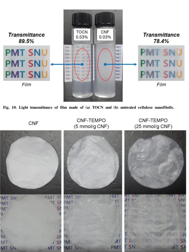 Fig. 11. Photographs of TEMPO oxidized cellulose nanofibrils sheets (freeze drying) depending on the  addition amount of NaClO