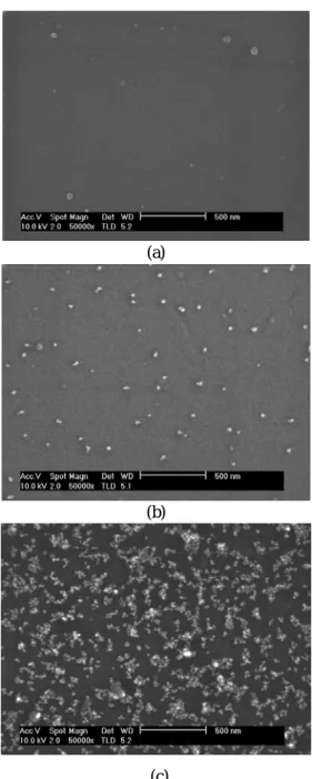Fig. 5 The SEM photograph of deposition time. ; ( a ) 5  min, ( b ) 30 min, ( c ) 90 min 