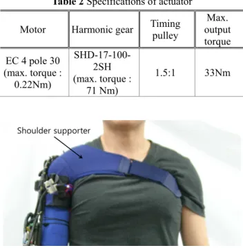 Fig. 5 Elbow driving principle 