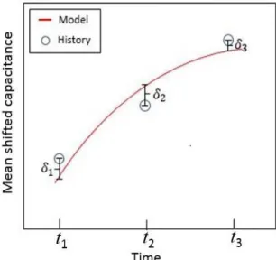 Fig. 3  Model parameter decision