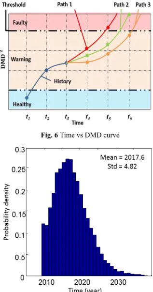 Fig. 4  Chi-squared goodness-of-fit test 