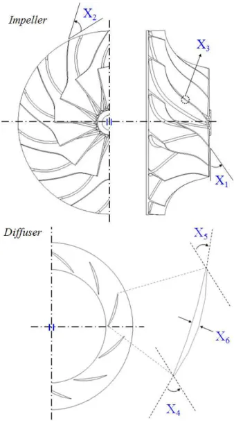 Fig. 1 Schematic of the multi-stage compressor