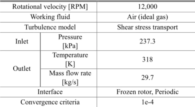 Table  2  Boundary  conditions  applied  in  this  study 