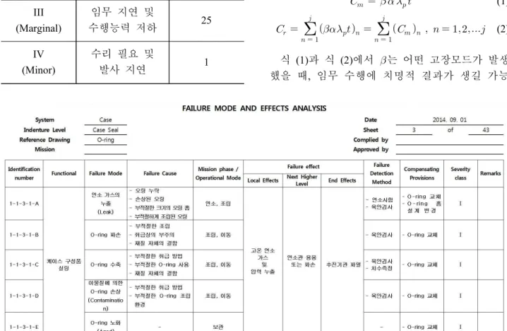 Fig.  6 FMEA  sheet