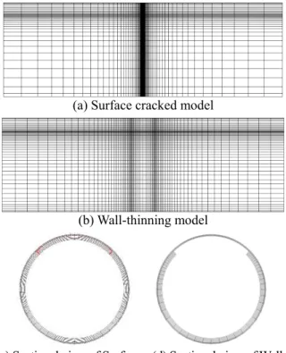 Fig.  3  Finite  Element  analysis  models  of  the  pipe  with  circumferential surface crack and wall-thinning  인장과  굽힘과  비틀림의  복합하중이  적용되었다