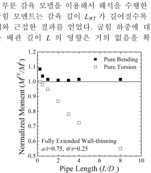 Table  1   Normalized  bending  and  torsion  moments  for  pipe  length  3D O   and  circumferential   part-through wall-thinning pipes 