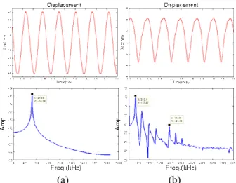 Fig.  9  Displacement  of  tip  and  FFT  result  using  FEM  analysis  data  (a)  without  tip-sample  interaction,  (b) with tip-sample interaction 