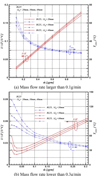 Fig. 6  The  manufactured  LMFM  comparing  the  size  with the sharp pencil lead in 0.3mm 