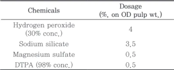 Table 2. Bleaching conditions of TMP by H 2 O 2