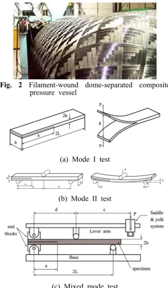 Fig.  2  Filament-wound  dome-separated  composite  pressure  vessel