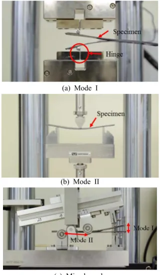 Fig.  5  Test  equipments