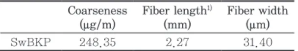 Table 1.   Dimensional  characteristics  of  pulp  fiber 