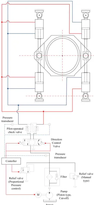 Fig.  3  The  hydraulic  circuit  to  control  actuators