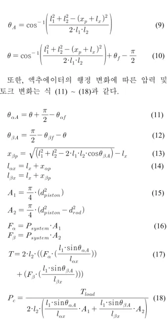 Table  1  Specifications  of  torque  applying  device   Parameters   Value Load  torque  acting  actuator(T load ) 123.9  kNm Radius  of  torque  applying  device(l 2 ) 0.85  m