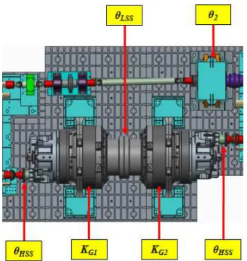 Fig.  11  Symbol  locations  of  test  rig 과 같이 토크 인가 장치의 기어비를 고려하면  (23) 15.87  deg 이 된다 