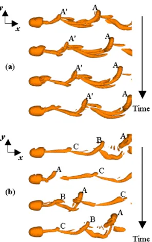 Fig. 5 Time sequence of instantaneous vortical  structures  for  Re=425  (side  view):  (a) K=0.05; 