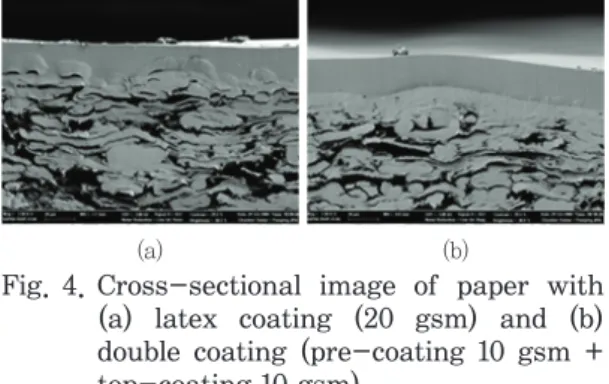 Fig. 3.   Water vapor transmission rate of paper  depending on coating method.