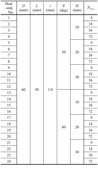 Table  1  Geometric  configuration  of  tested  heatsinks  Heat -sink No. D  (mm) L  (mm) t  (mm)  (deg) H   (mm)   1 60 50 1.0 30 10   9218336472520  9618736872930  9101811361272 13 60 10   91418153616721720  91818 19 36 20 72 21 30   92218 23 36 24 