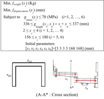 Fig. 1 Bracket arm 