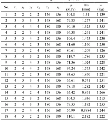 Table 2 Case study in accordance with angle positions 
