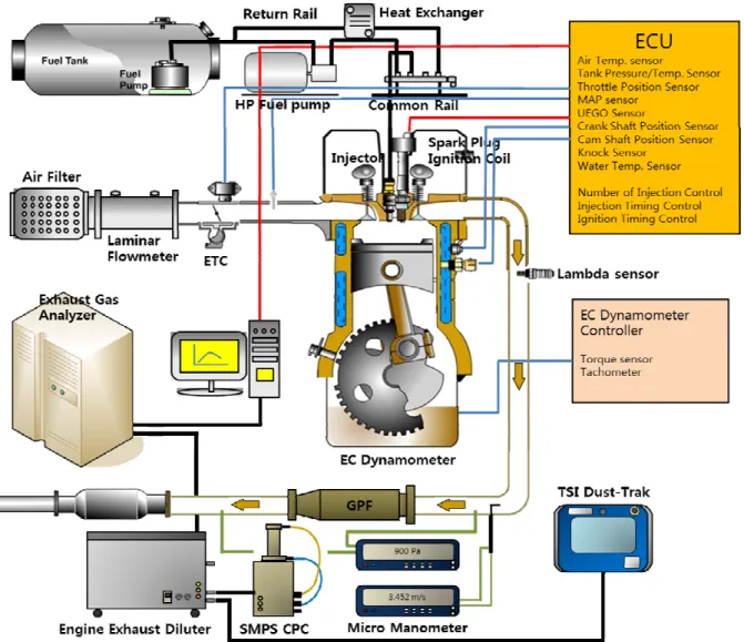 Fig.  1  Schematic  diagram  of  experimental  apparatus