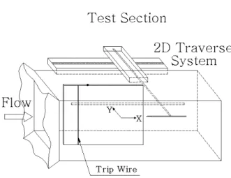 Fig. 1 Schematic of test section