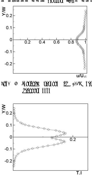 Fig. 4 Velocity profile at 0.1C from trailing edge
