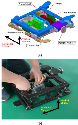 Fig.  3  The  composition  and  structure  of  magnetic  spring( (D  Comp.)