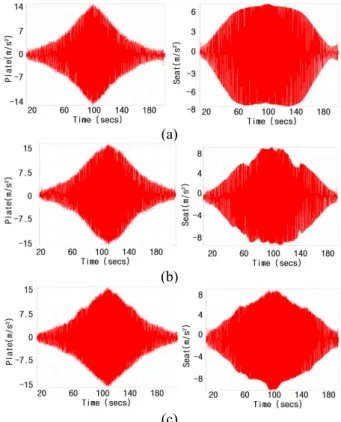 Table  2  Test  Condition  and  Result  of  Resonance  Frequency