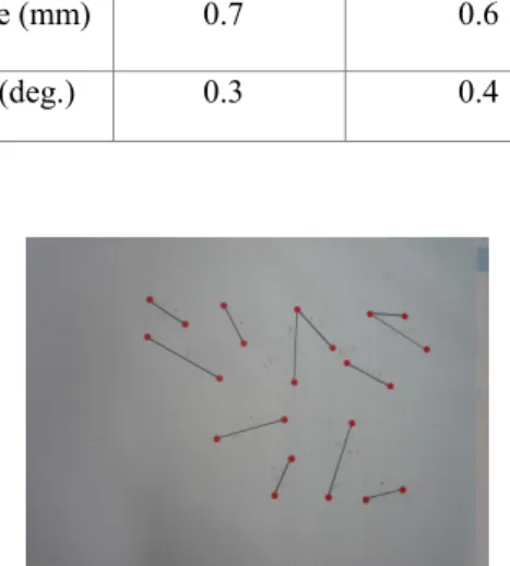 Fig. 3 Reference markers for machine vision Gyroscope Accelerometer System Dynamics Model Measurement Model ω )(P),(qˆk−k−q  )(P),(qˆk+k+