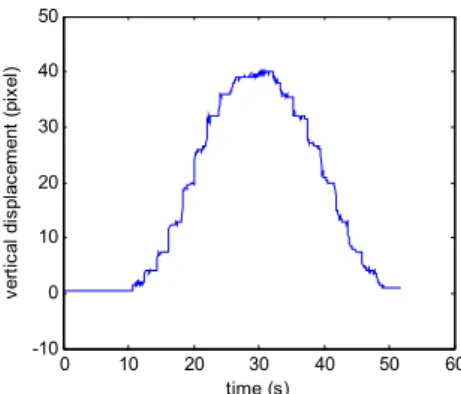 Fig.  4  Vertical  displacement  of  the  end-effector  measured  by a web-camera 
