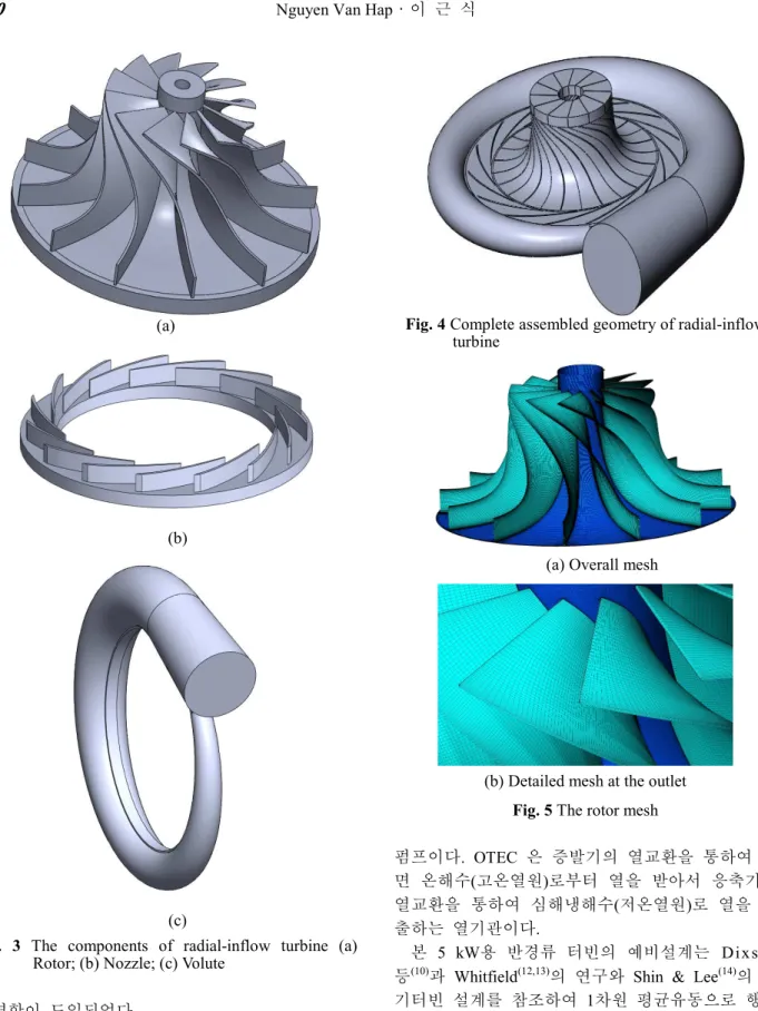 Fig. 4 Complete assembled geometry of radial-inflow  turbine 