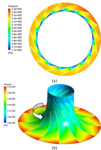 Fig.  9 The  turbine  efficiency  and  power  with  respect  to number of guide vanes   