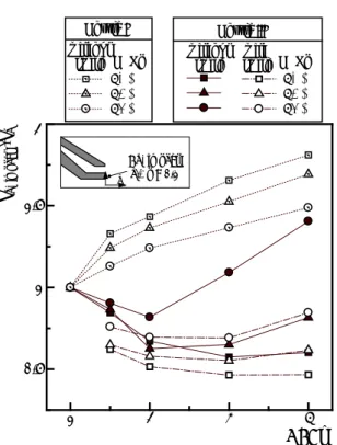 Figure 9 shows the shadowgraphs of the coaxial free jets  with the secondary no swirl stream issuing from Nozzle 