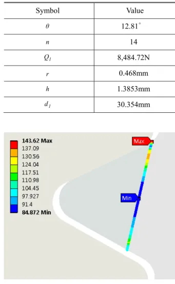 Table 3 Dimensions of the screw thread(4143X-Cr-Mo)