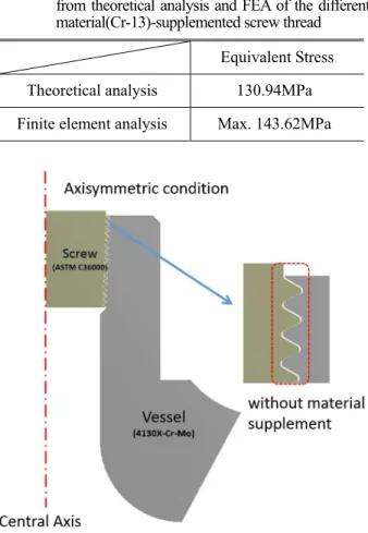 Table  4  Comparison  between  equivalent  stresses  obtained  from  theoretical  analysis  and  FEA  of  the different  material(Cr-13)-supplemented screw thread 