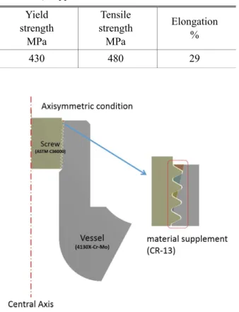 Table 7  Material  properties  of  the  different  material(Cr- material(Cr-13)-supplemented screw thread 